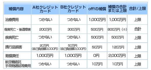 補償内容・保険金について